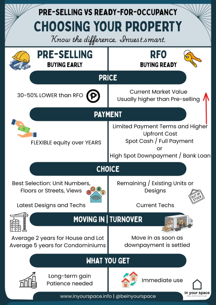 Preselling versus RFO Infographic