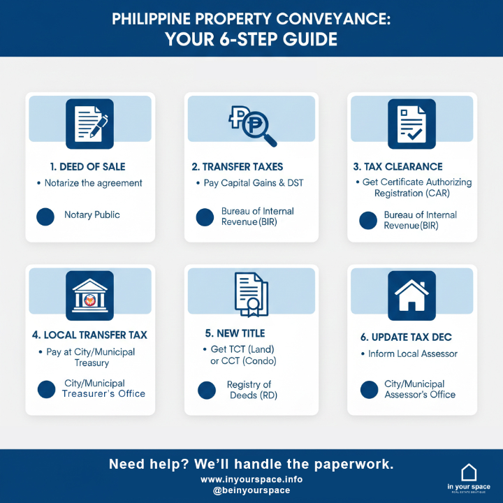 6-Step to Philippine Conveyance